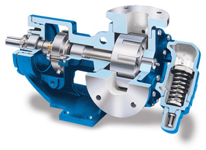 Internal Gear Pumps